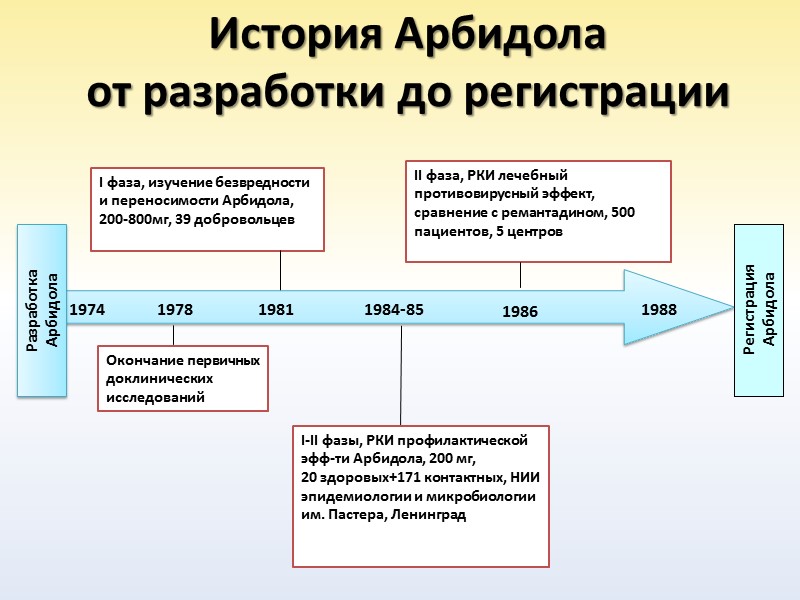 Как работает Арбидол®  Арбидол®, взаимодействуя с НА, увеличивает его стабильность  к конформационным